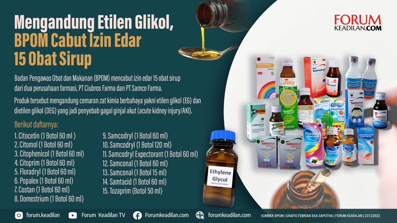 BPOM Cabut Izin Edar 15 Obat Sirup yang tak Aman Konsumsi
