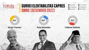 HASIL SURVEI SMRC-01-01-01-01 | Forum Keadilan-Ghiffari