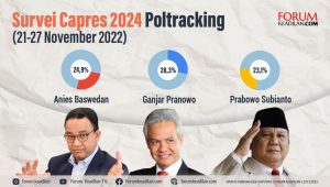 Infografis capres.