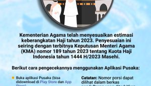 Cara Cek Estimasi Keberangkatan Haji 2023 | ist