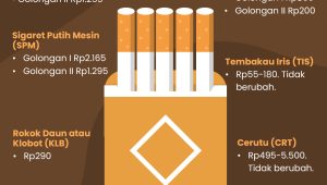Harga Baru Eceran Rokok 2023