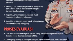 KRONOLOGI PENYELAMATAN KAPOLDA JAMBI DAN ROMBONGAN | ist