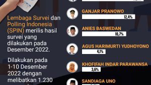 SURVEI ELEKTABILITAS CAWAPRES 2024 | ist