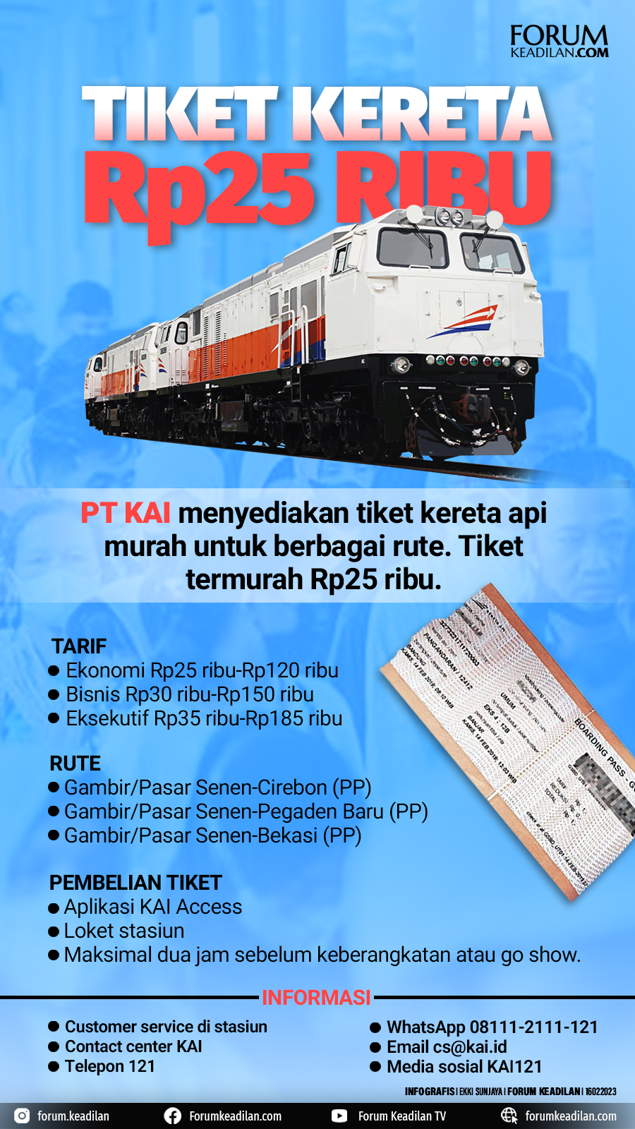 Tiket Kereta Rp25 Ribu