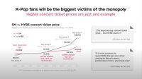 CEO SM Entertainment bandingkan harga tiket konser SM dan HYBE
