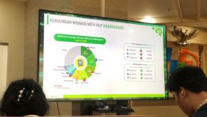 BPS mencatat kenaikan kunjungan wisatawan mancanegara Januari 2023. | Novia Suhari/Forum Keadilan