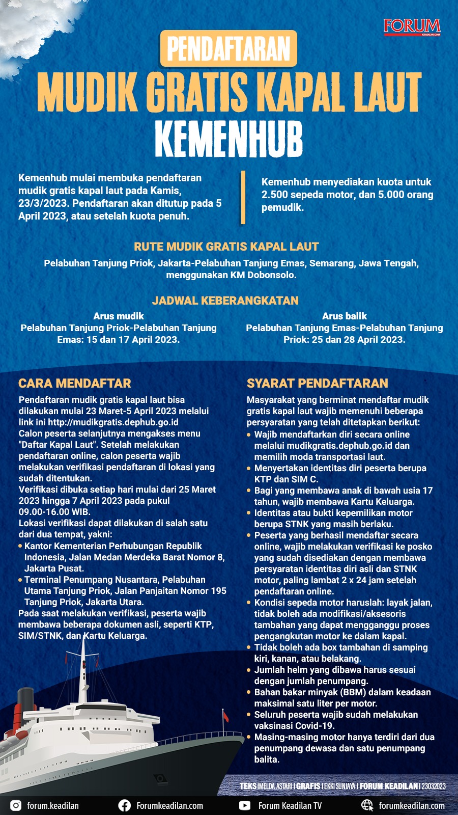 Mudik Gratis Kapal Laut Kemenhub | ist