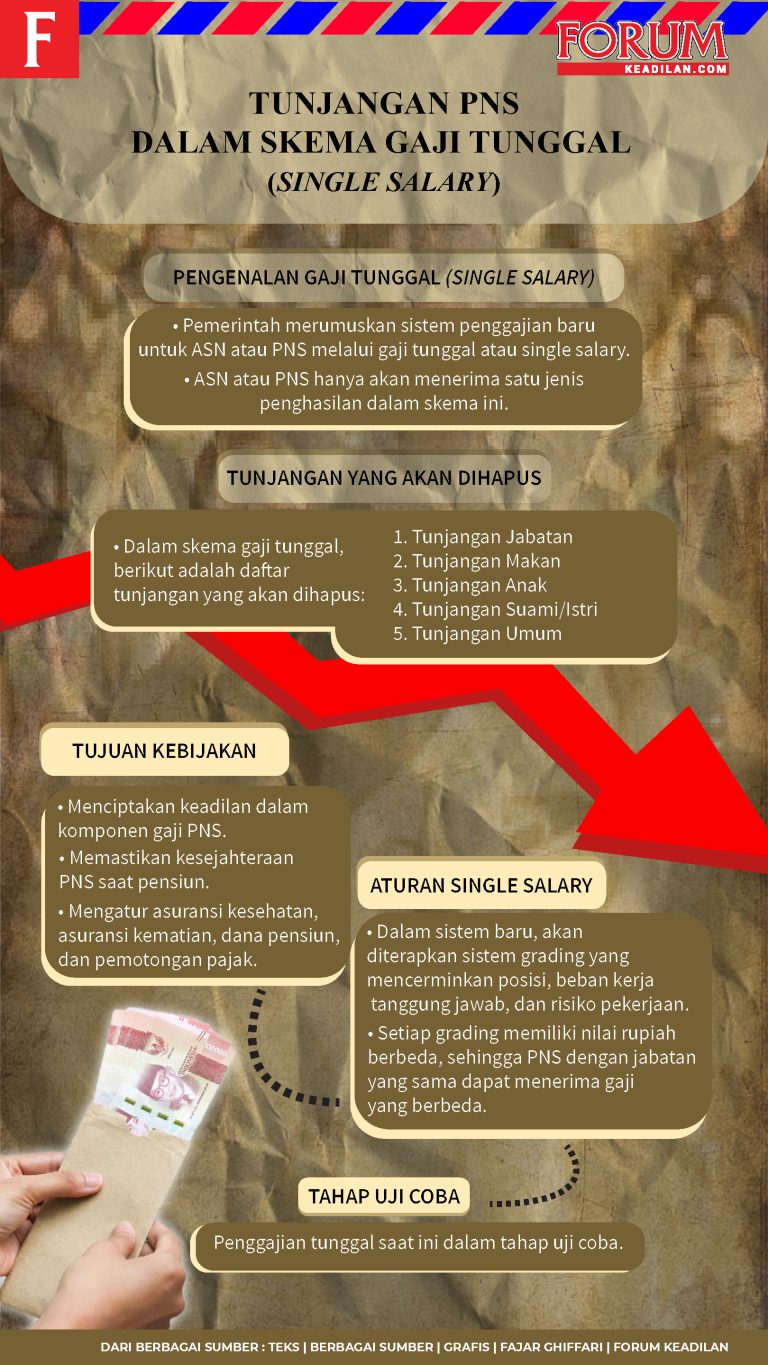 tunjangan-pns-dalam-skema-gaji-tunggal-single-salary-forum-keadilan