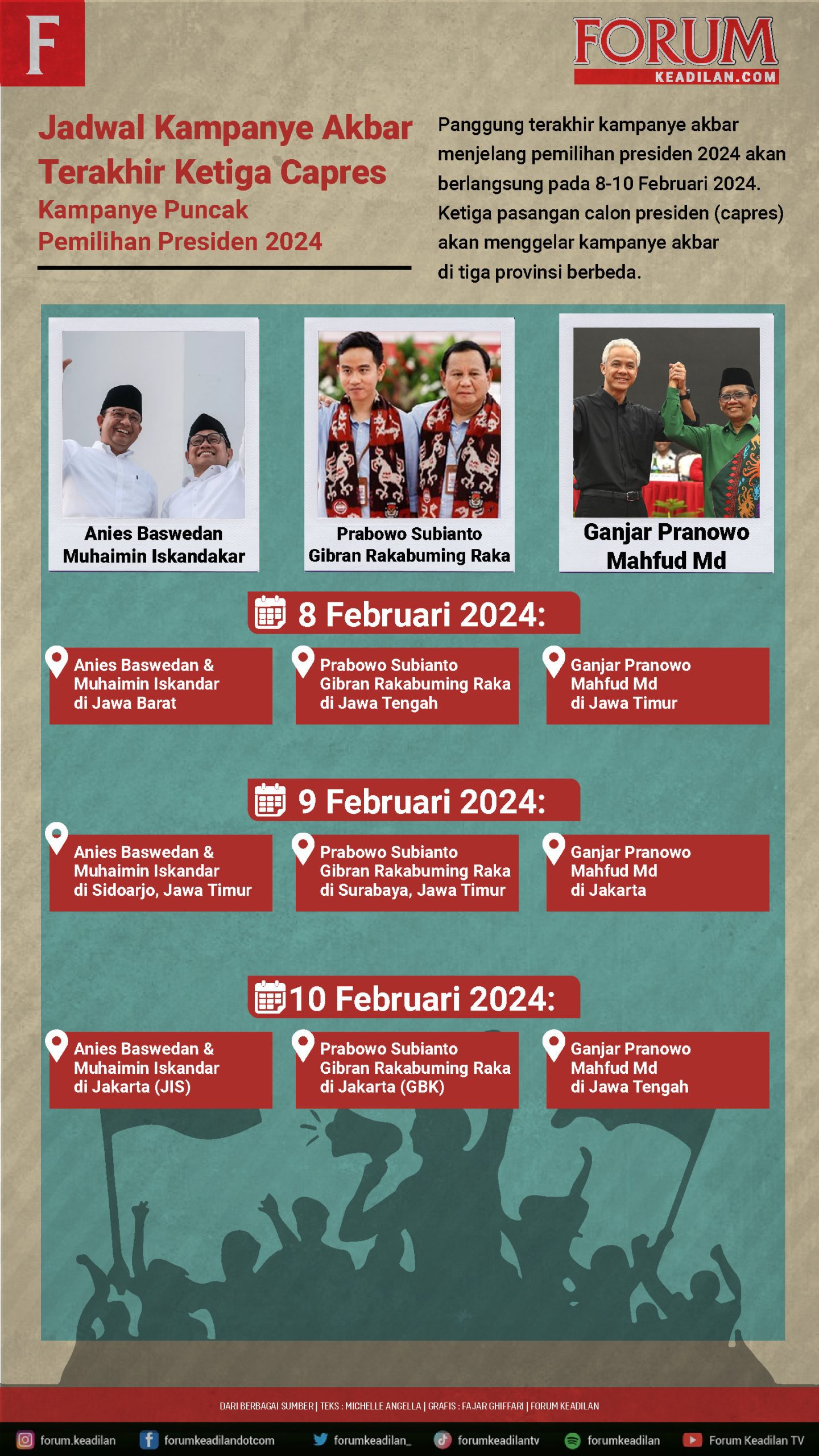 Ilustrasi Infografis Jadwal Kampanye Akbar Terakhir Ketiga Capres| Rahmad Fadjar Ghiffari/Forum Keadilan