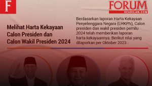 Ilustrasi Infografis Melihat Harta Kekayaan Calon Presiden dan Calon Wakil Presiden 2024 | Rahmad Fadjar Ghiffari/Forum Keadilan