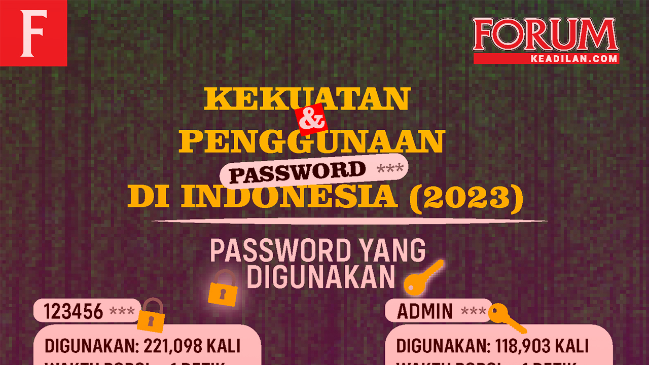 INFOGRAFIS: Kekuatan & Penggunaan Password di Indonesia 2023