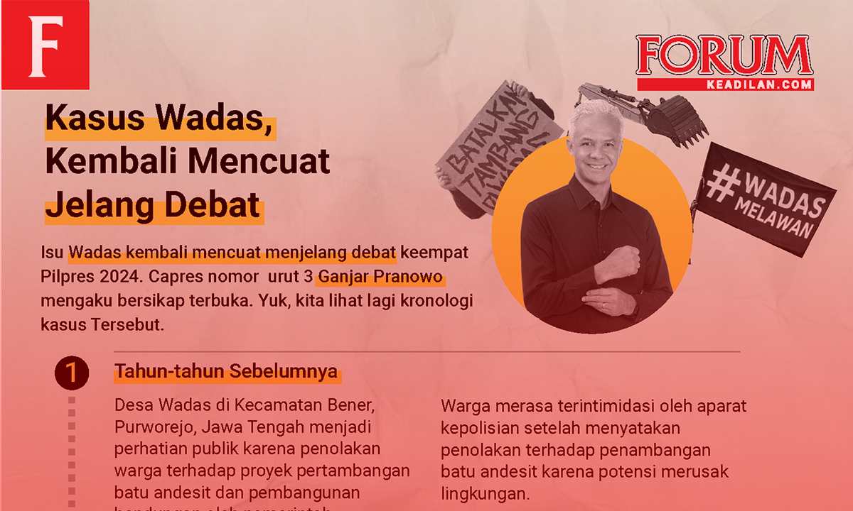 Infografis: Kasus Wadas, Kembali Mencuat Jelang Debat