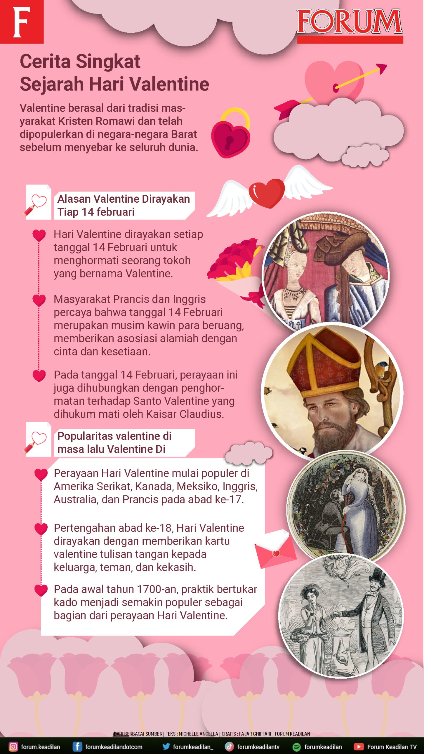 Ilustrasi Infografis Cerita Singkat Sejarah Hari Valentine | Rahmad Fadjar Ghiffari/Forum Keadilan