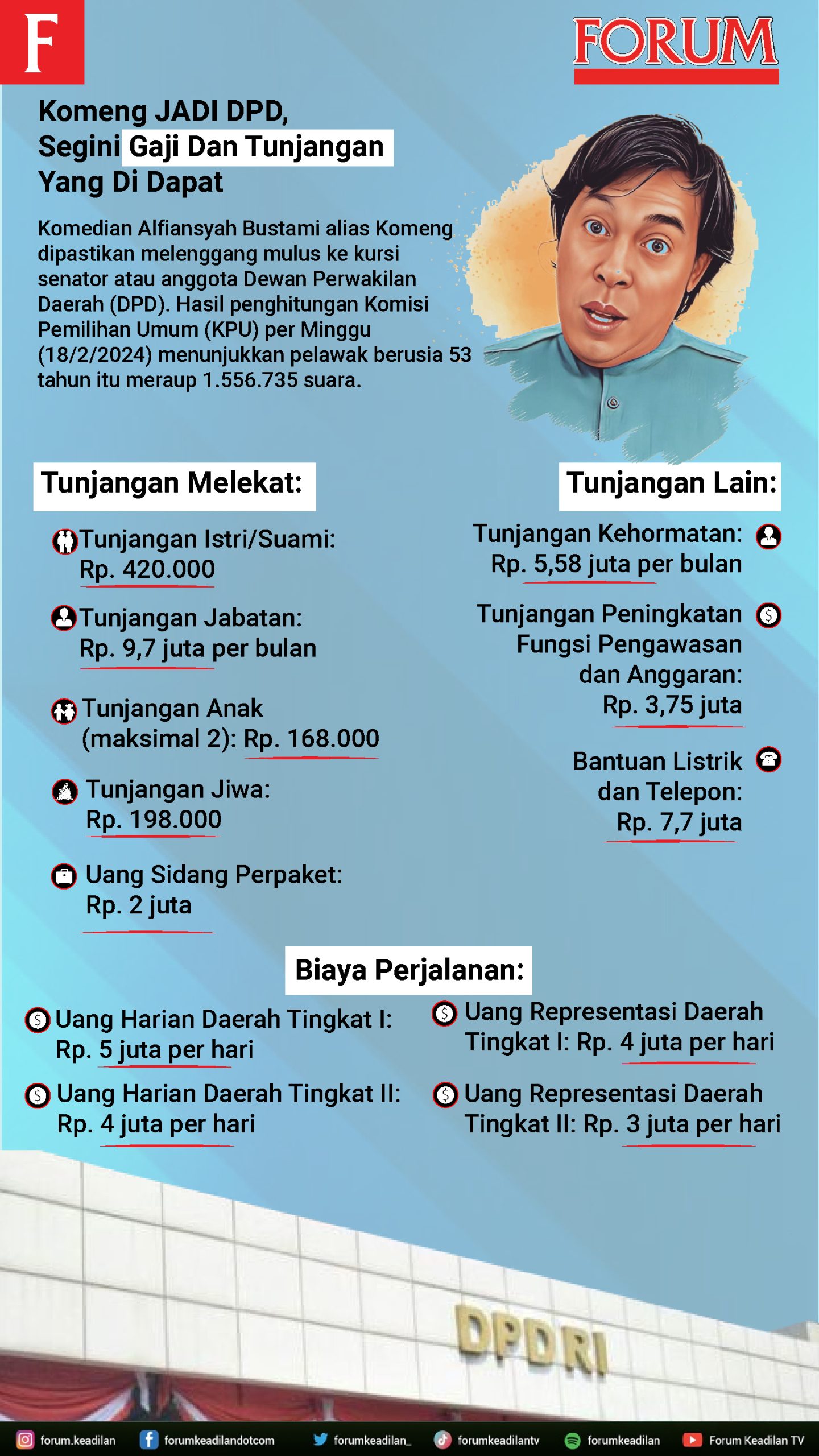 Ilustrasi Komeng Jadi DPD, Segini Gaji dan Tunjangan yang di Dapat | Rahmad Fadjar Ghiffari/Forum Keadilan