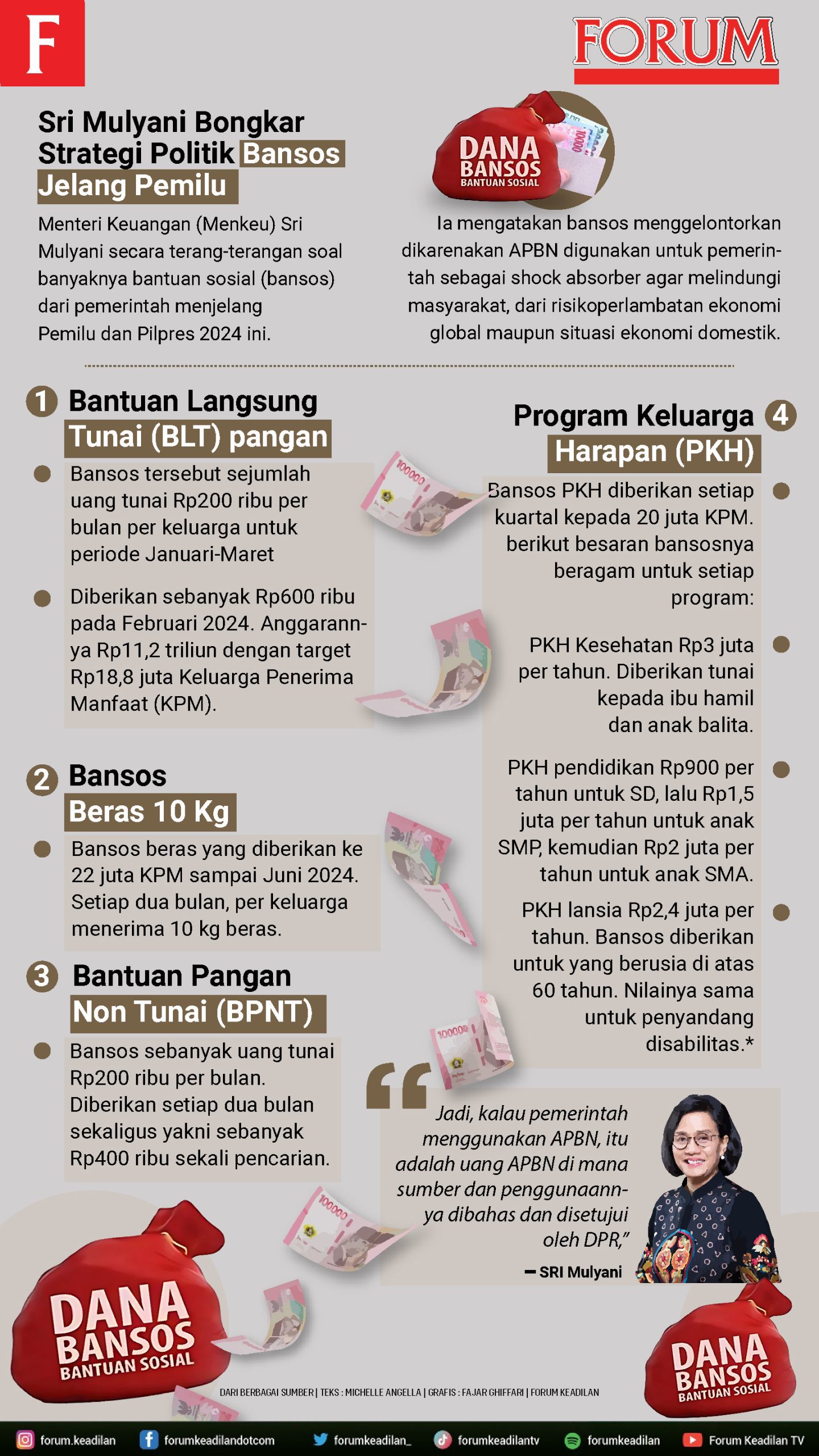 Ilustrasi Infografis Sri Mulyani Bongkar Strategi Politik Bansos Jelang Pemilu | Rahmad Fadjar Ghiffari/Forum Keadilan
