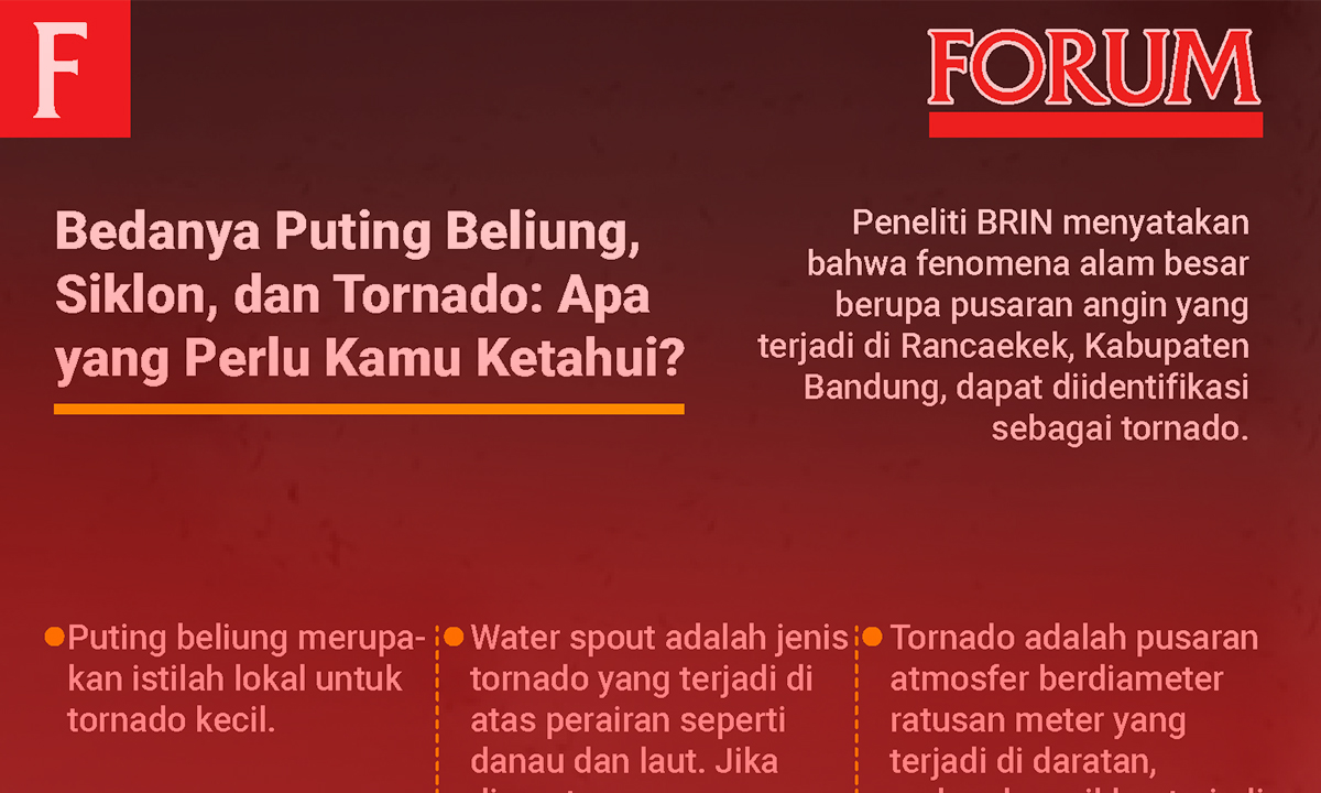 INFOGRAFIS: Bedanya Puting Beliung, Siklon, dan Tornado: Apa yang Perlu Kamu Ketahui?