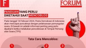 Ilustrasi Infografis Panduan Yang Perlu Diketahui Saat Mencoblos | Rahmad Fadjar Ghiffari/Forum Keadilan
