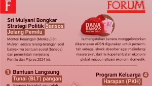 Ilustrasi Infografis Sri Mulyani Bongkar Strategi Politik Bansos Jelang Pemilu | Rahmad Fadjar Ghiffari/Forum Keadilan