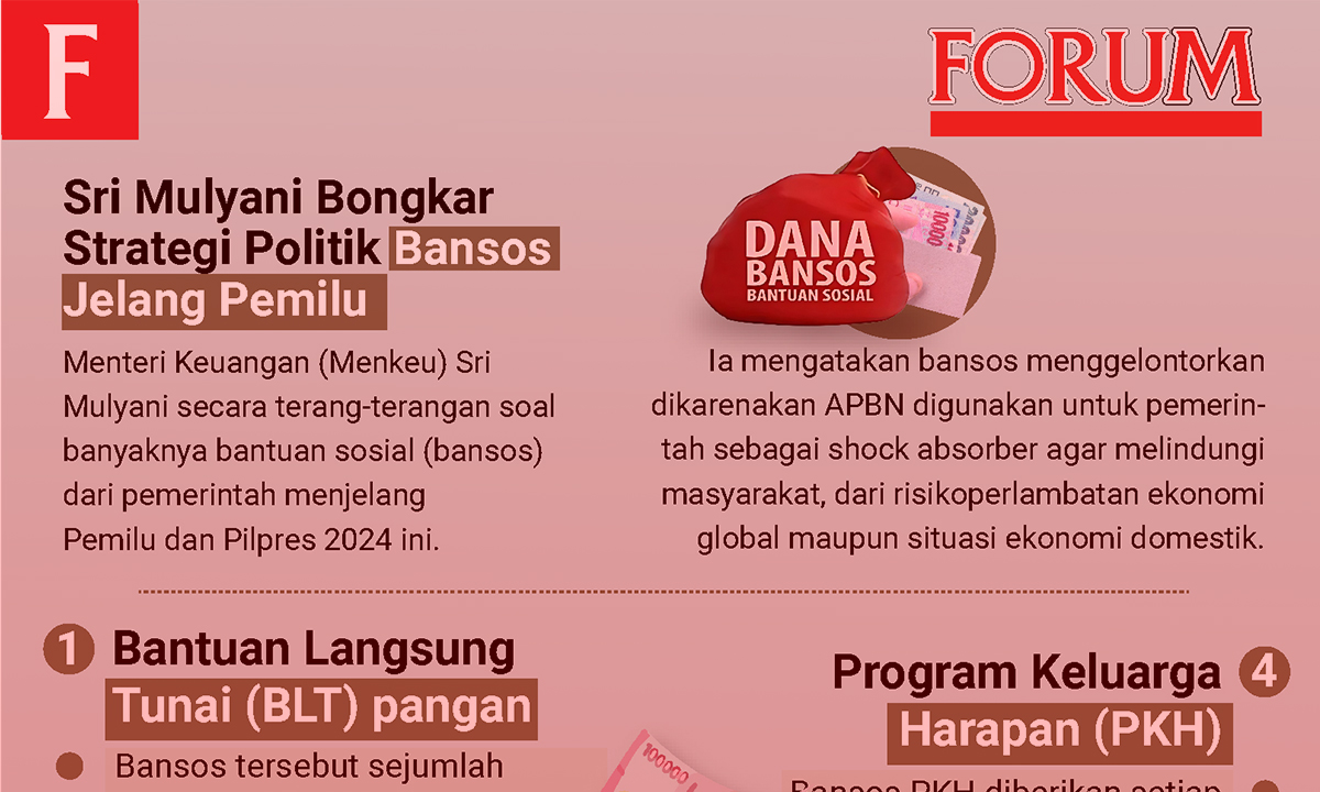 INFOGRAFIS: Sri Mulyani Bongkar Strategi Politik Bansos Jelang Pemilu