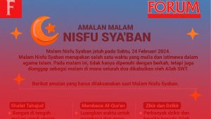 Ilustrasi Infografis Amalan Malam Nisfu Sya'ban | Rahmad Fadjar Ghiffari/Forum Keadilan
