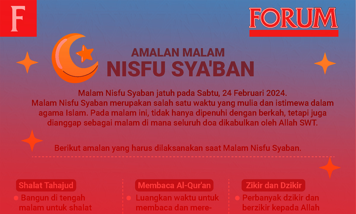 INFOGRAFIS: Amalan Malam Nisfu Sya’ban