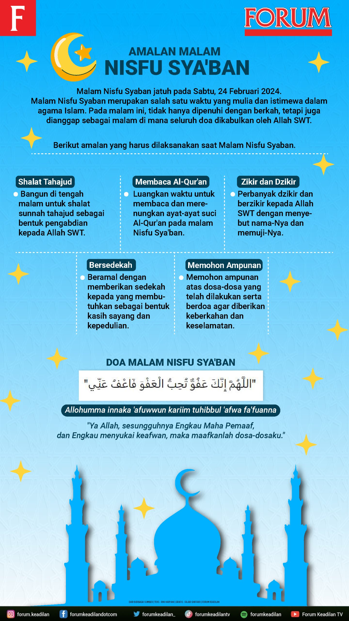Ilustrasi Infografis Amalan Malam Nisfu Sya'ban | Rahmad Fadjar Ghiffari/Forum Keadilan