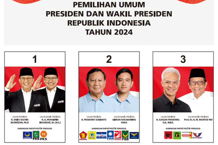 Hasil Real Count KPU Pilpres 2024 64,14 Persen: Anies 24,66%, Prabowo 57,46%, Ganjar 17,88%