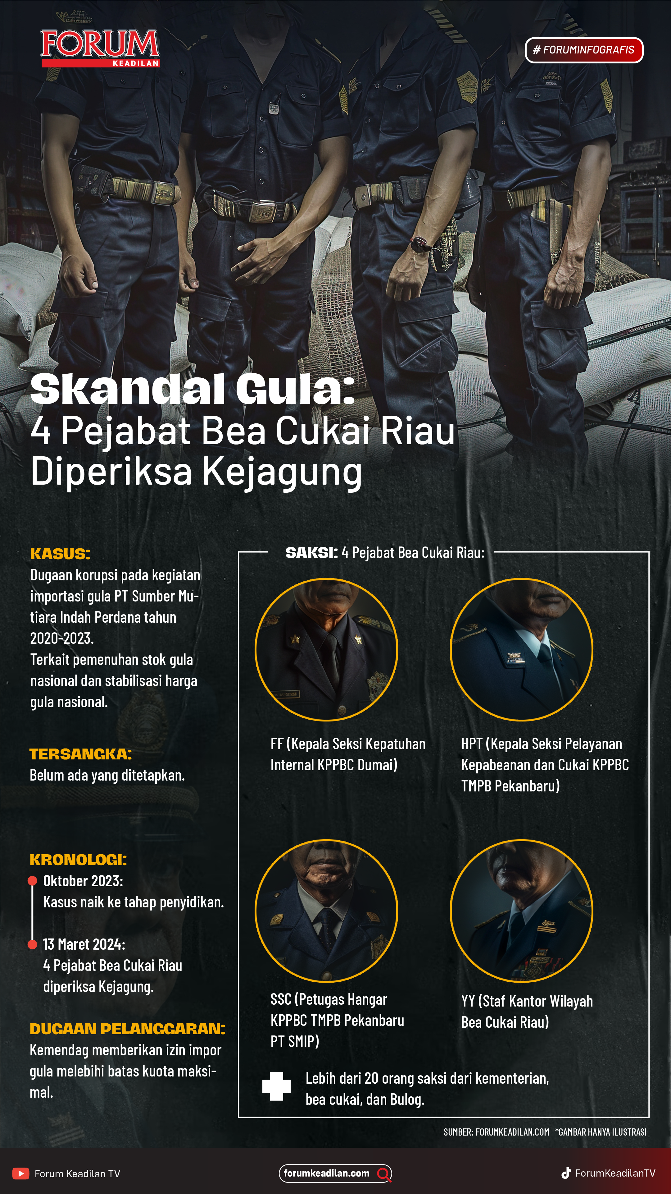 Ilustrasi Skandal Gula: 4 Pejabat Bea Cukai Riau Diperiksa Kejagung | Dede Darmawan/Forum Keadilan