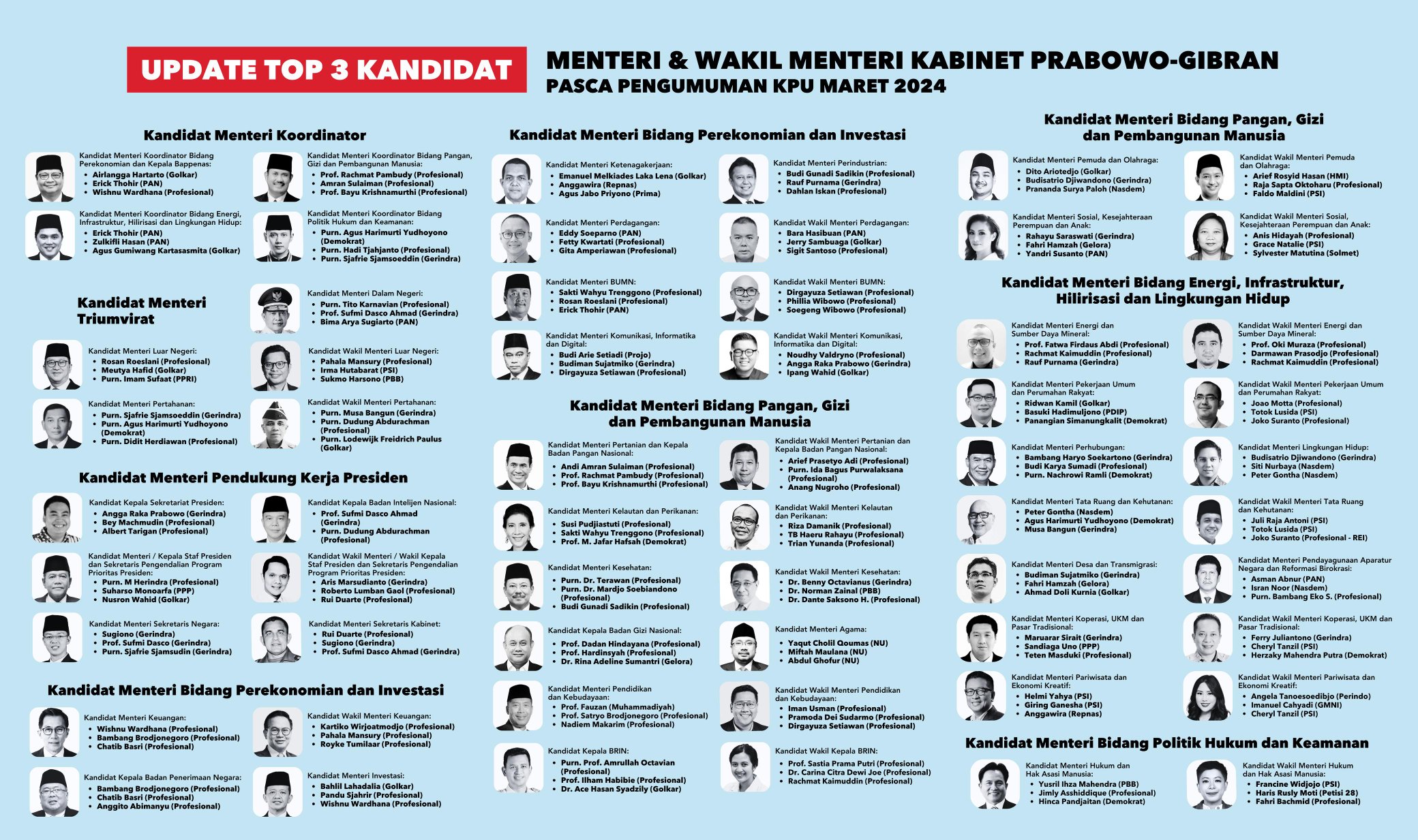 Poster kandidat menteri Prabowo-Gibran