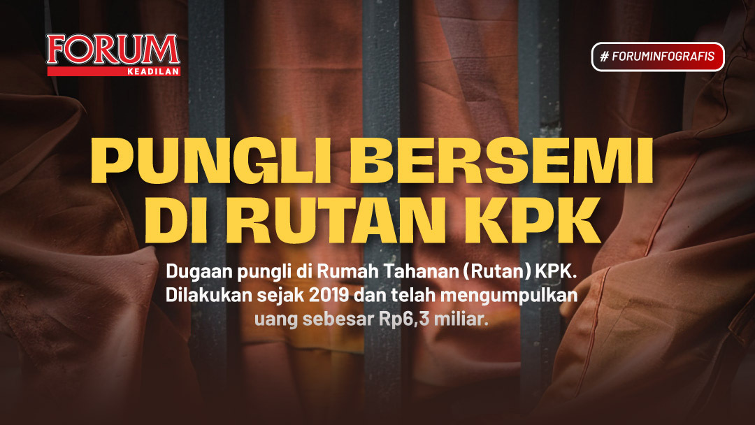 INFOGRAFIS: Pungli Bersemi di Rutan KPK