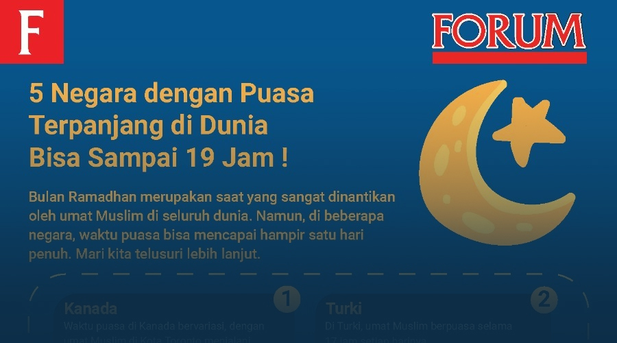 INFOGRAFIS: 5 Negara dengan Puasa Terpanjang di Dunia Bisa Sampai 19 Jam