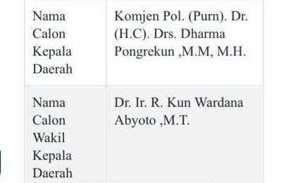 Warga Jakarta Keluhkan KTP Dicatut untuk Dukung Dharma Pongrekun-Kun Wardana