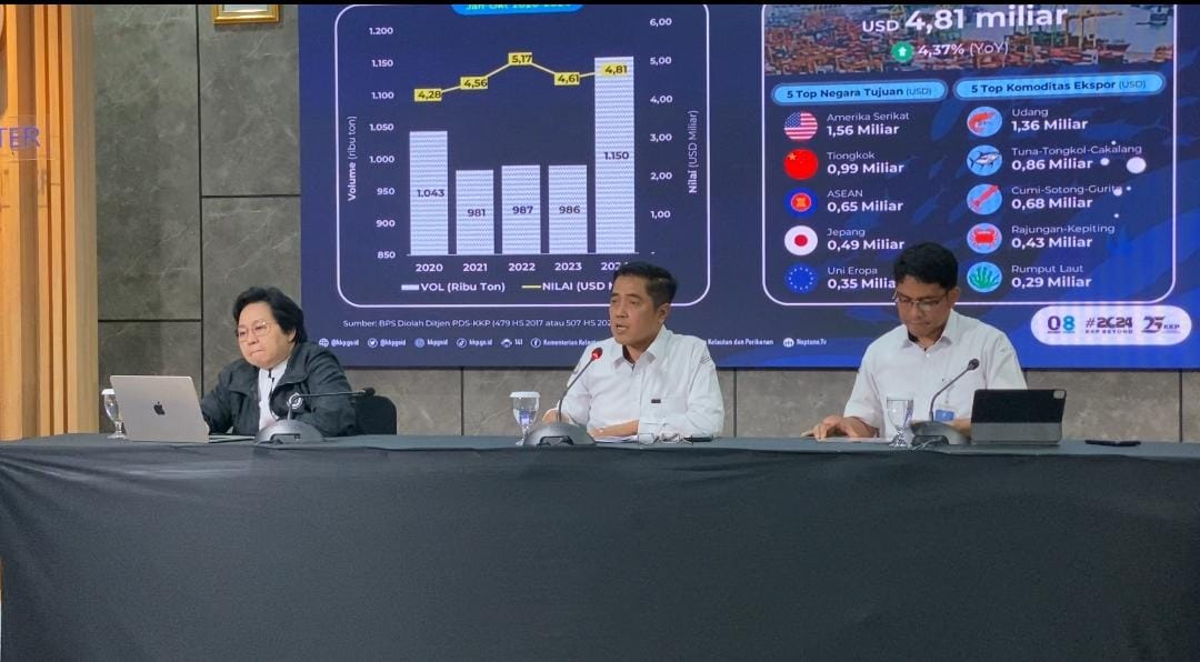 KKP Siapkan Seribu Unit Pengolahan Ikan Dukung Program Makan Bergizi Gratis