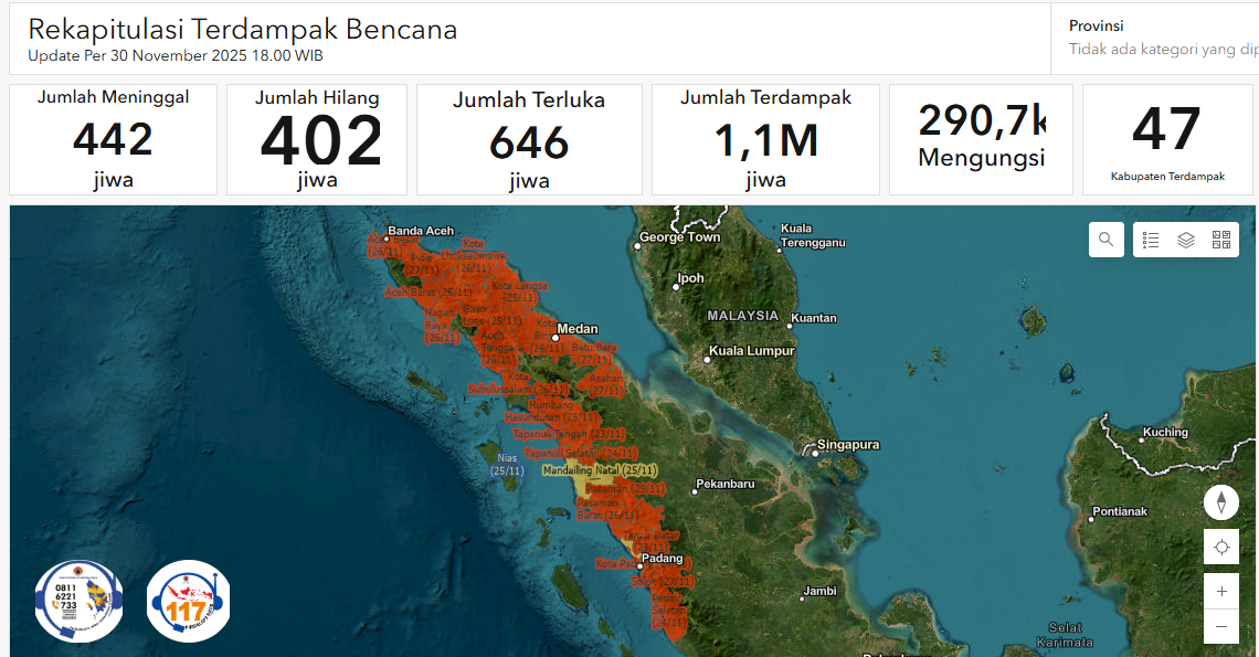 Korban Banjir Sumut, Sumbar dan Aceh: 442 Orang Meninggal dan 402 Jiwa Masih Hilang