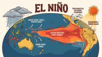 Ilustrasi El Nino | Dok. AI